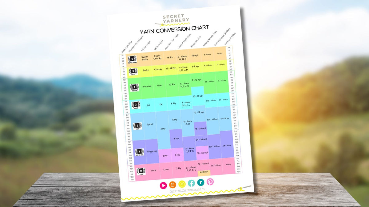 How to Use a Yarn Conversion Chart: Complete Guide
