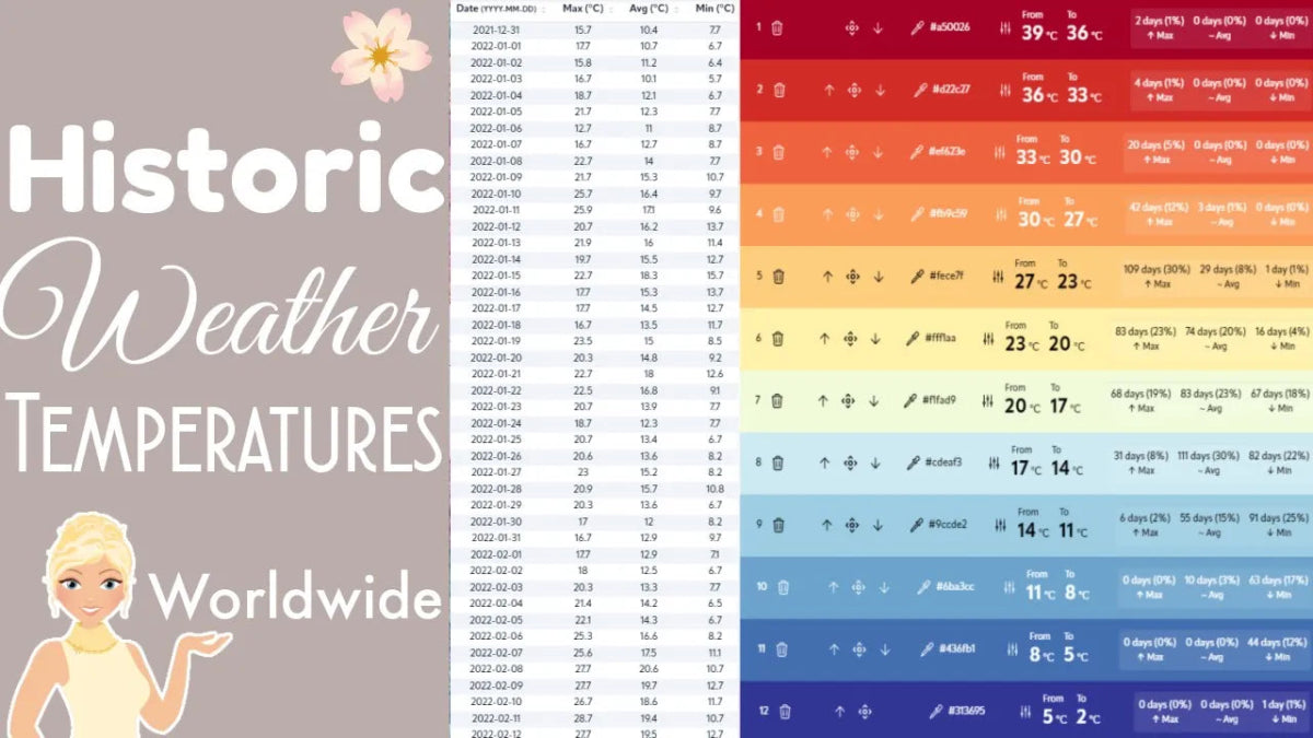 How to Find Accurate Historic Weather for Your Temperature Blanket