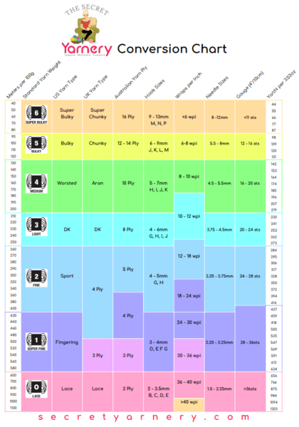 Yarn Conversion Chart - Secret Yarnery