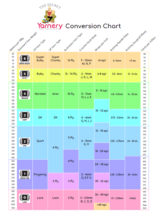 Yarn Conversion Chart – Easily Find the Right Yarn for Any Project.