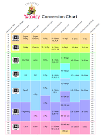 Yarn Conversion Chart - Secret Yarnery