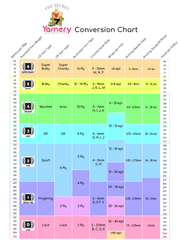 Weight conversion table sales uk